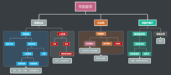 OT世界的帝国行政结构图.png