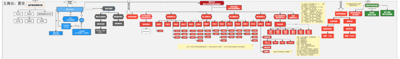 文件:夏安组织结构示意图.png