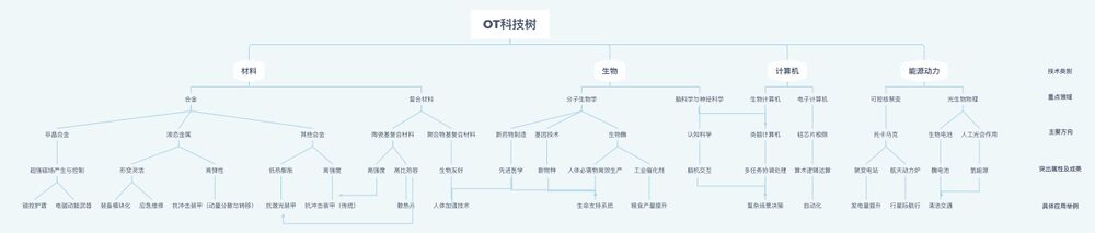 OT科技树.jpg